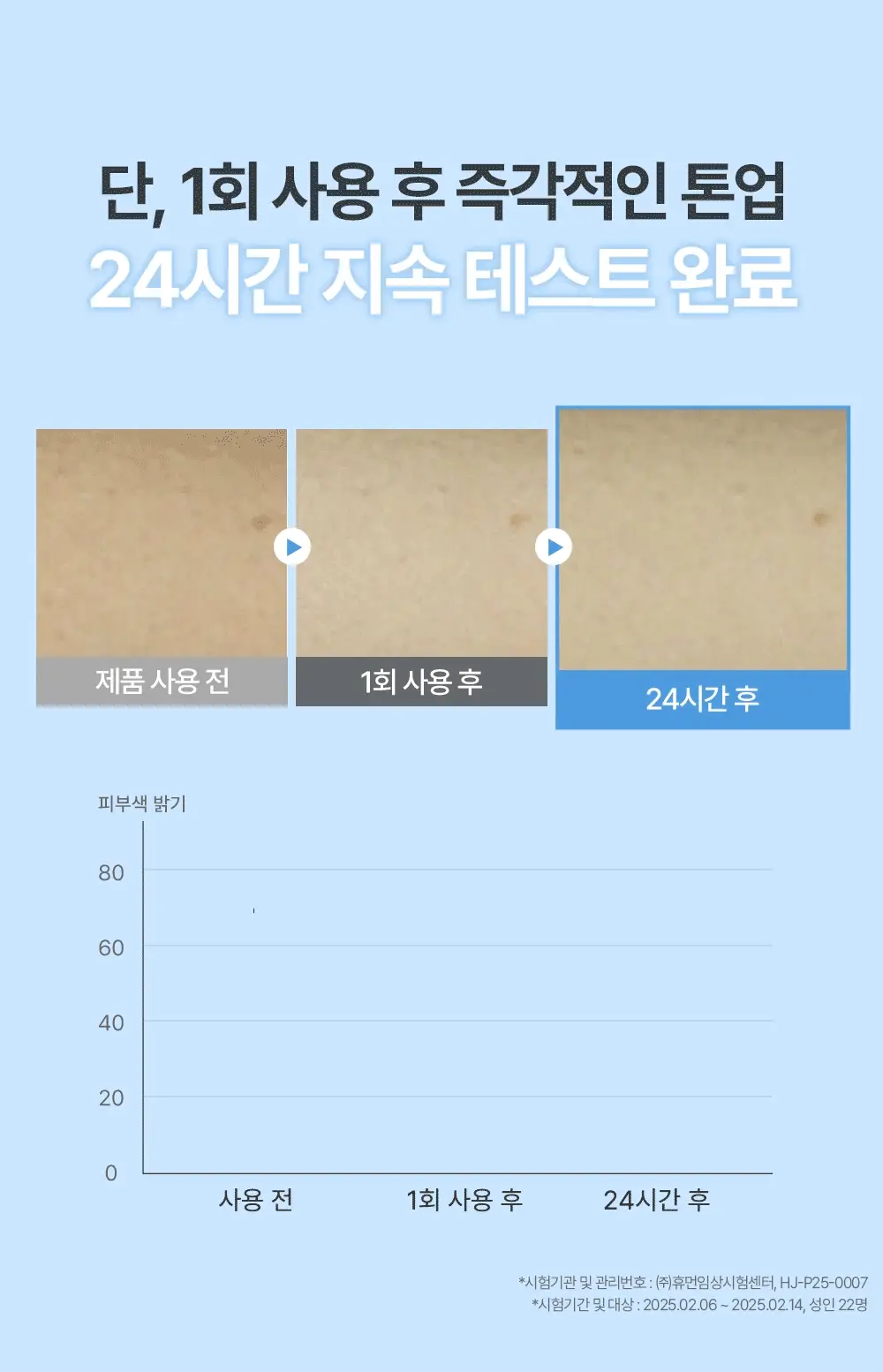 [촉촉바디세럼/미백기능성] 나인위시스 화이트 톤업 바디 세럼 80ml 2종(로션향/베이비파우더향) 상세페이지 27